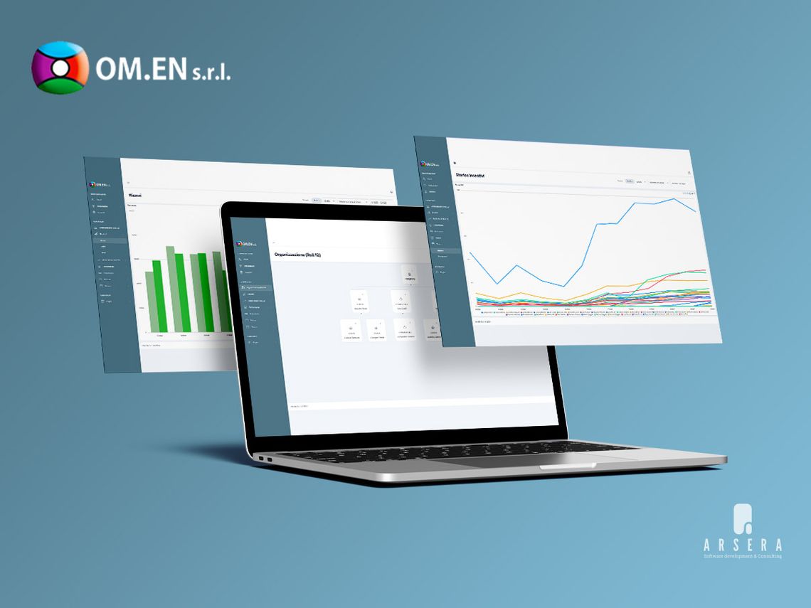 Om.En – Management Control System – copertina